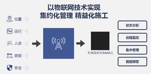 智能化转型之路 解析长治施工企业信息化与物联网管理系统应用