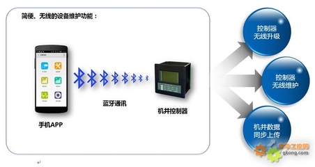 智慧农业新篇章 唐山平升电子技术开发的机井灌溉控制器解决方案