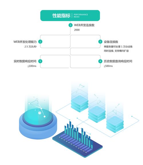 工业物联一站式服务，图扑助您摆脱产业管理困扰