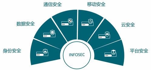 信安世纪助力某市大数据中心以商用密码技术强化政务云安全