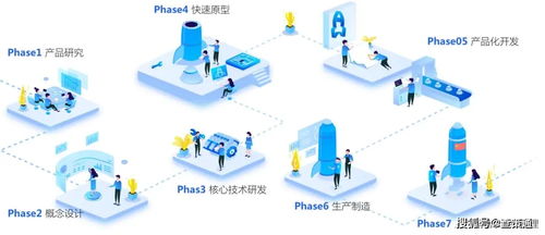 查策网成功入选龙华区创新产品及服务目录认定 网络技术服务领域的重大喜讯